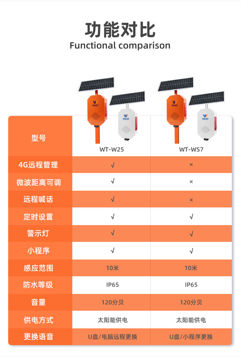 戶外太陽能語音播報器