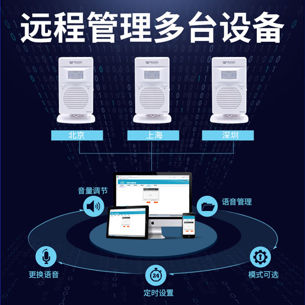 WT-X22 WiFi遠(yuǎn)程語音提示器